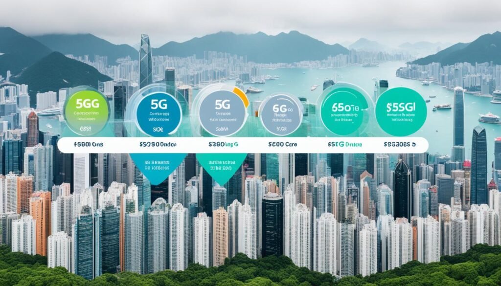 香港5G家居寬頻比較表